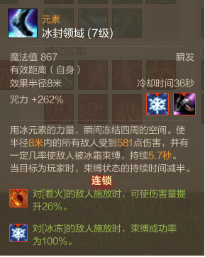 ϹPVP