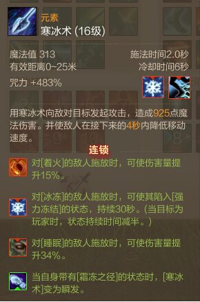ϹPVP