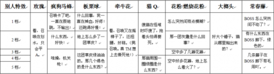 剑灵召唤师技能