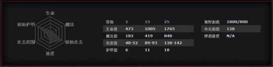 DOTA2蹥