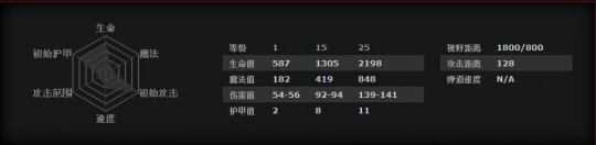 DOTA2˹