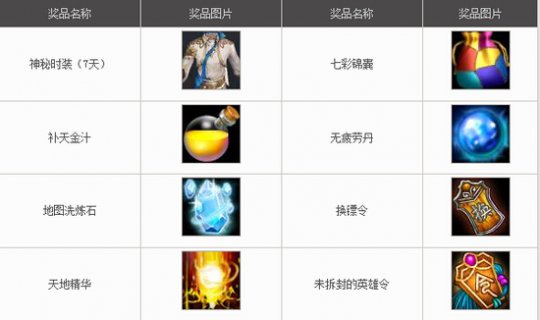 西楚霸王答问卷获奖名单新出炉