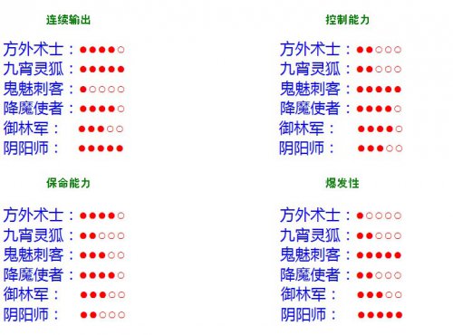 职业对比