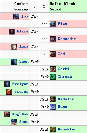 NJBS vs Gambit