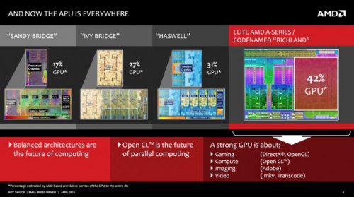 GPU