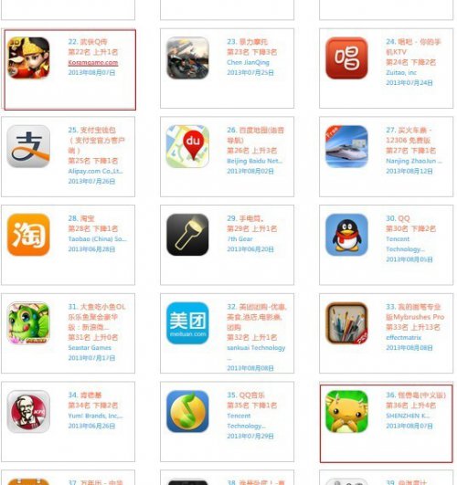 AppStore iPhoneѰ