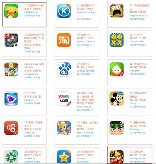 AppStore iPadѰ