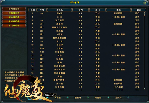 不删档内测开启不到半天 就有上百位玩家冲到了40级以上!