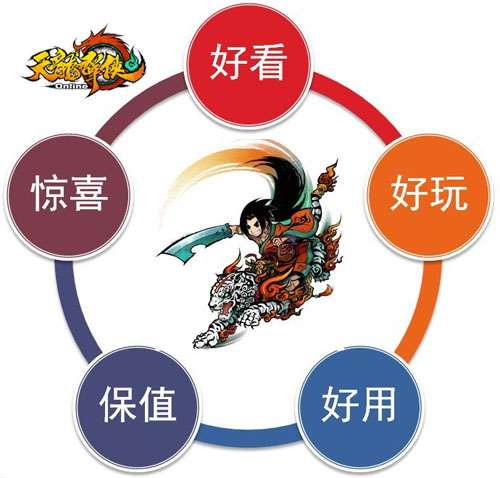 最新坐骑系统来袭