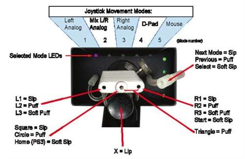 ϷQuadStick