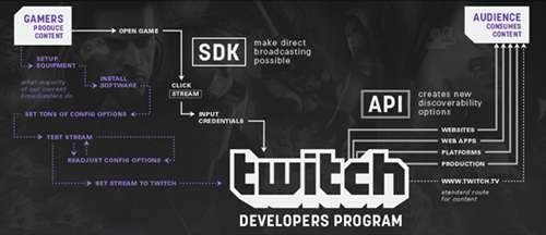 Twitch·һSDKӦ