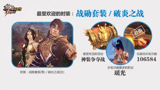 最受欢迎时装统计