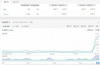 �ٶ�����&ldquo;����&ldquo;����ʵĵ�һ���