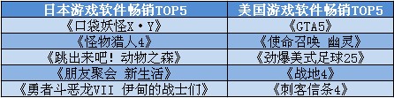 ȥձϷTOP5