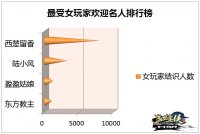 ͼ1 ����������������Ů��һ�ӭ�������а�