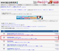 �ձ�MMO�ۺ��о��������ڶ�