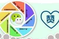 ΢������Ȧ