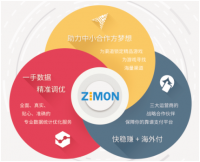  ZIMONƽ̨��ֻ����룬���з���һվ�㶨