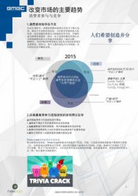 ȫ���ƶ���Ϸ��ҵ��Ƥ�飺�й�������������г�