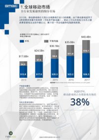 ȫ���ƶ���Ϸ��ҵ��Ƥ�飺�й�������������г�