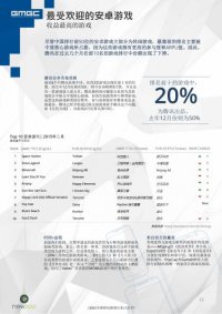 ȫ���ƶ���Ϸ��ҵ��Ƥ�飺�й�������������г�