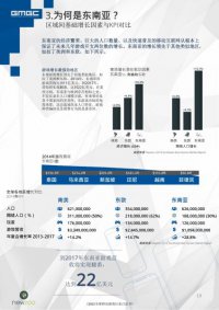 ȫ���ƶ���Ϸ��ҵ��Ƥ�飺�й�������������г�