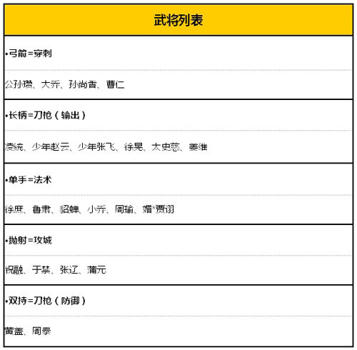 梦塔防武将列表