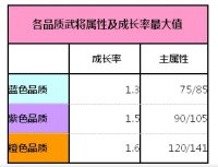 �������佫Ʒ�ʳɳ�