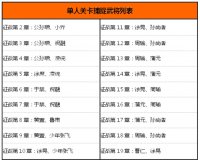 ���������˹ؿ���׽�佫�б�