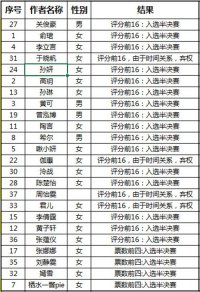 Ӣ������