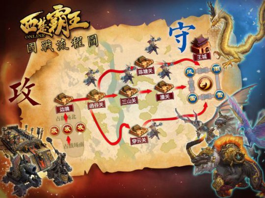 一图看懂Moba国战全流程