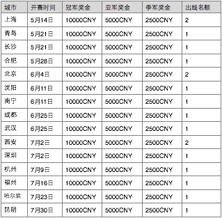 ImbaTVCS:GO分队阵容