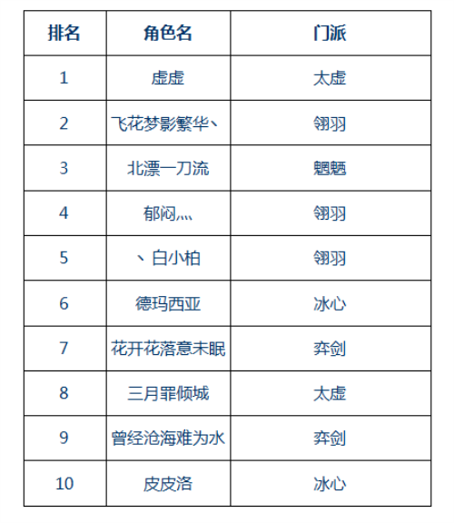 新老玩家福利大放送!
