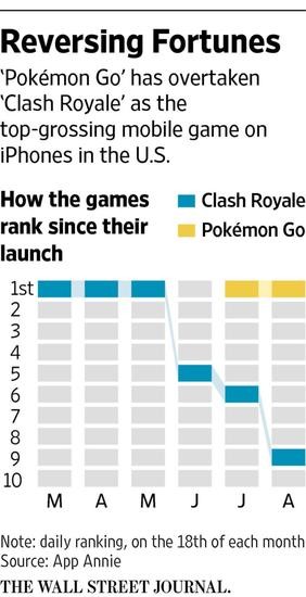 Supercell» ѶǷҪչ