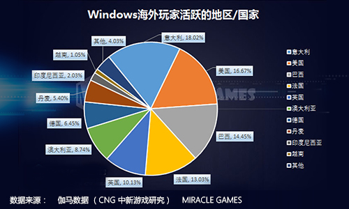 2016ϰWindows 10ҵݱ桷