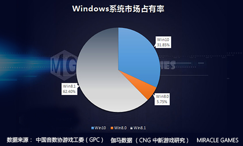 2016ϰWindows 10ҵݱ桷