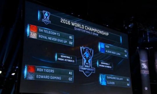 最终抽签分组结果