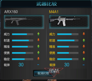 ARX160ԱM4A1