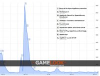 �Ű���ս������������ο����ߵĹ���