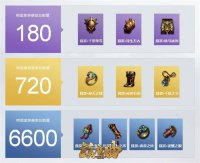 ÿ��������������7500��װ��