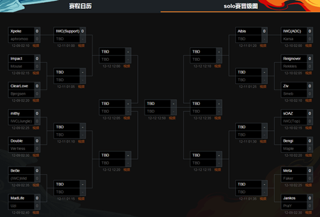 SOLO������һ��