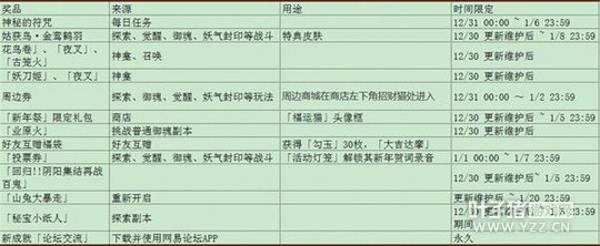 ����ʦ ����ʦ�