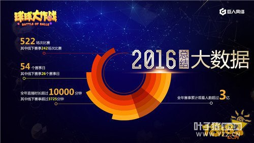 �������սȫ���ܾ��������ƶ��羺��ƪ�� ȫ���û�ͻ��2.5��