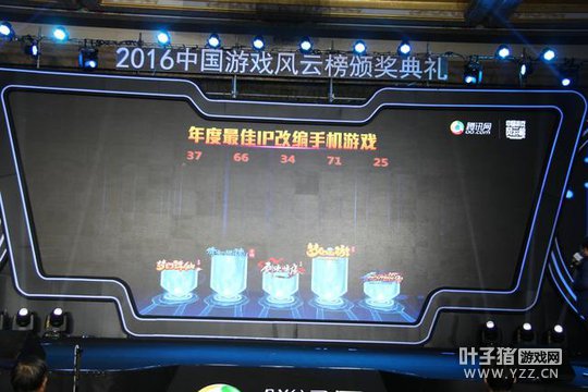 2016�й���Ϸ���ư��λ��������λ����IP�ı�����