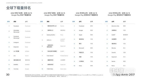 2016��MMORPG���δ��� �λ������ۼ����볬55��