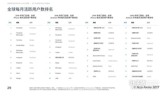 2016��MMORPG���δ��� �λ������ۼ����볬55��