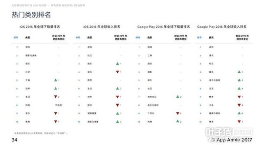 2016��MMORPG���δ��� �λ������ۼ����볬55��