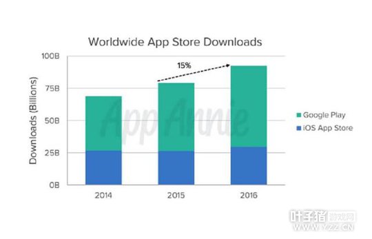 ȥ���ֻ�Ӧ�ô���8715�� �й���AppStore�������Դ