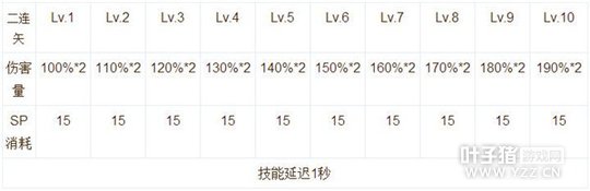 �ɾ���˵RO���ι����ּ��ܼӵ㼰ʹ���ĵ�