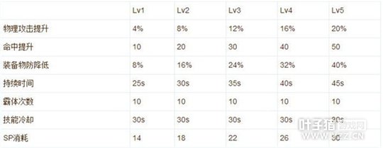 �ɾ���˵RO������ʿ�������ܼӵ㼰ʹ���ĵ�